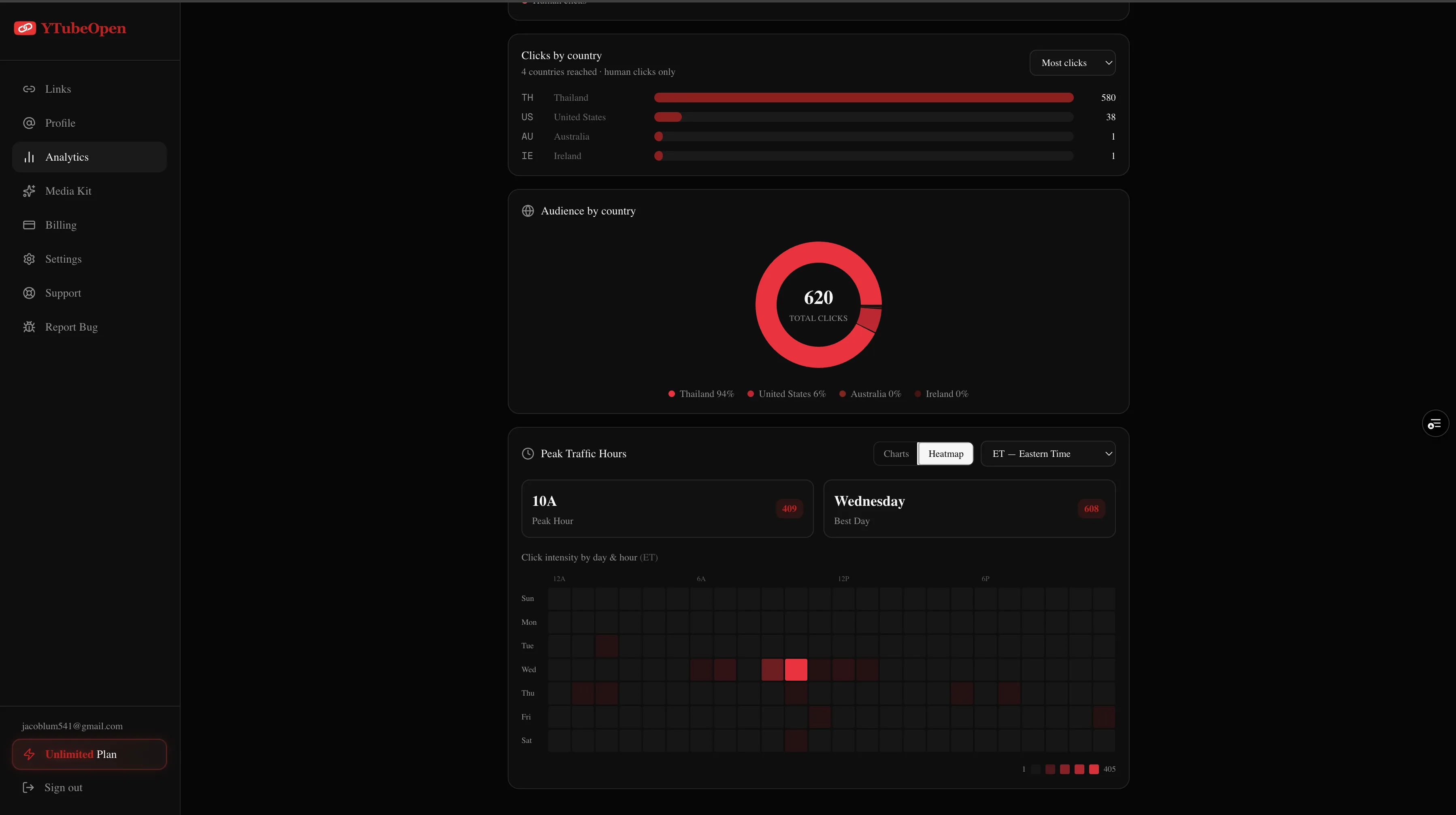 Portfolio project screenshot 2