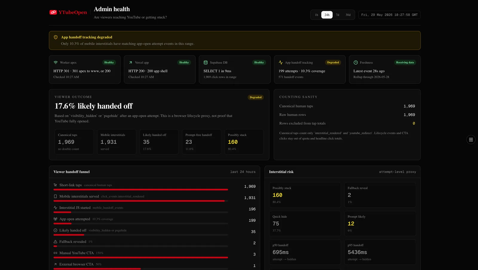 YTubeOpen admin health dashboard screenshot