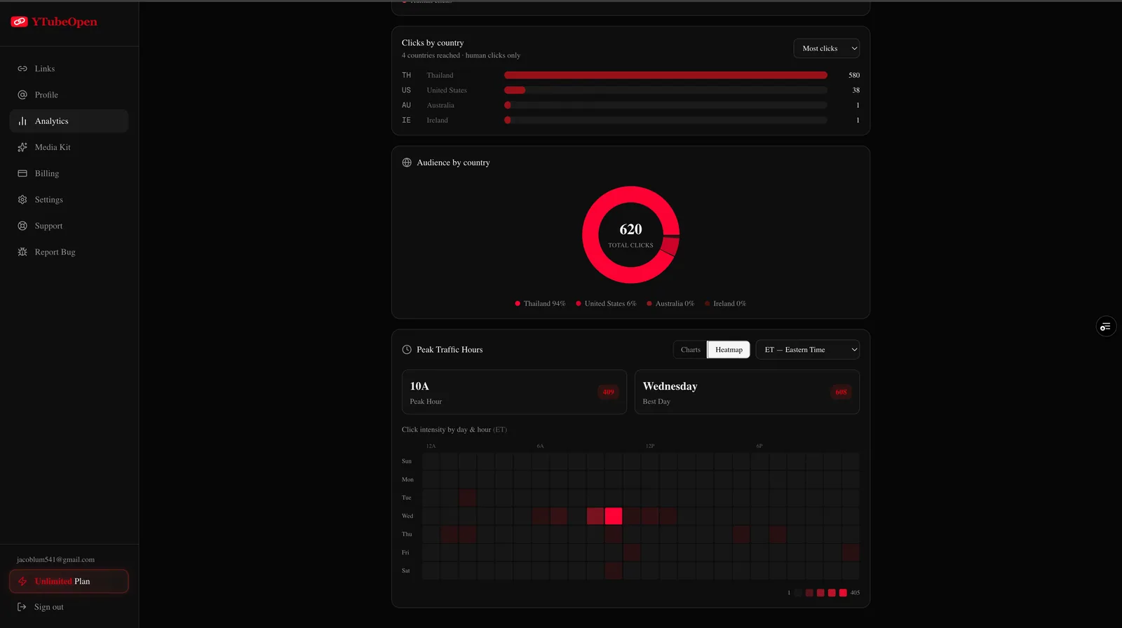 YTubeOpen clicks by country analytics screenshot